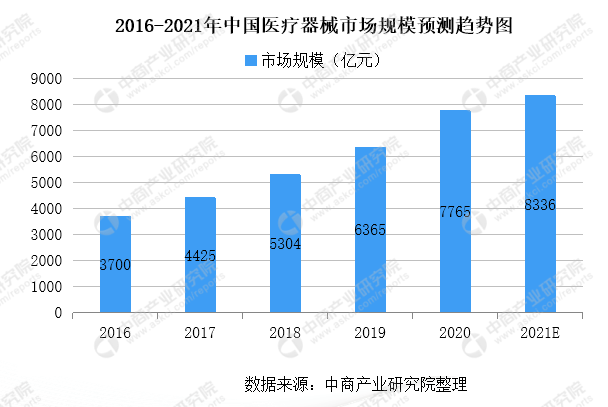 好业财ERP给医疗器械企业提能、给业绩加码！