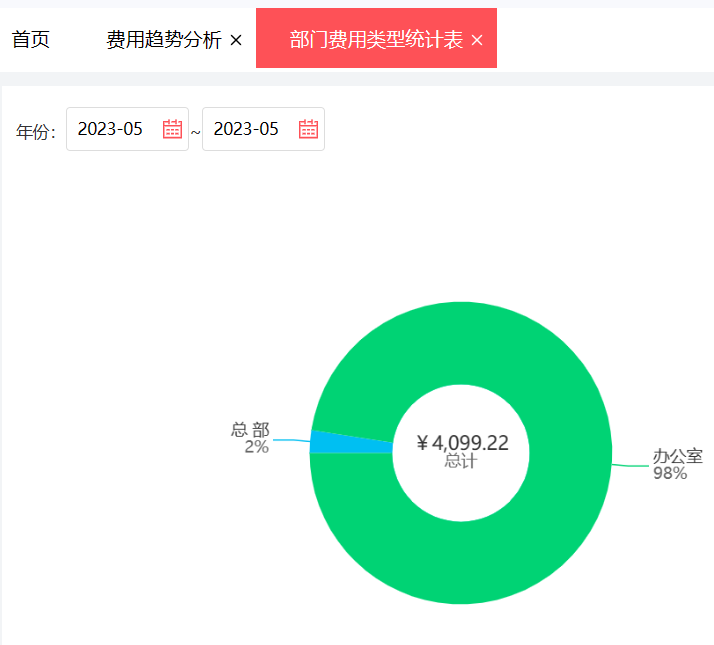 免费版mac进销存软件，帮助用户实现精细化管理，提高盈利能力